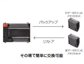 G9SP 特長 16 