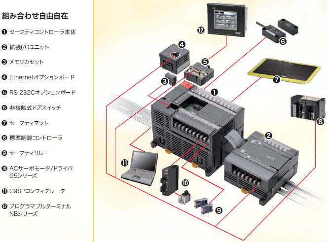 G9SP セーフティコントローラ/特長 | オムロン制御機器