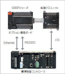 G9SP 特長 7 