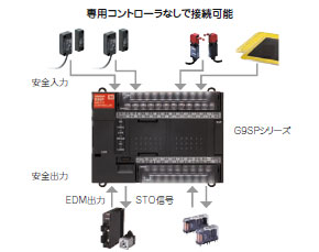 G9SP 特長 10 