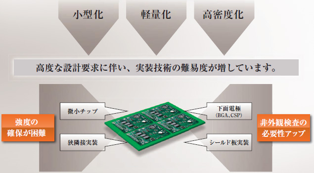 VT-X700-E / -L 特長 1 