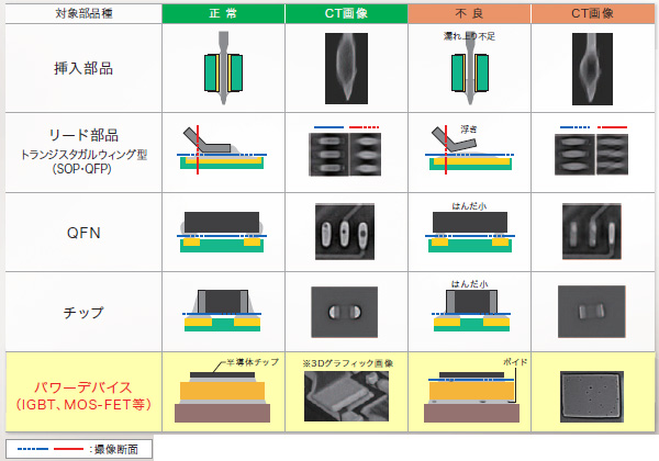 VT-X700-E / -L 特長 8 