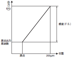 D6E 定格/性能 3 