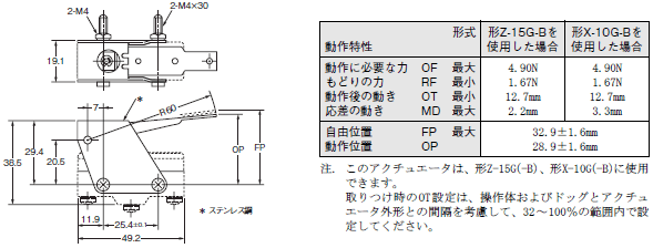 Z / A / X / DZ共通付属品 Z/A/X/DZ共通付属品/外形寸法 | オムロン