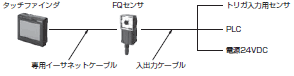 FQシリーズ システム構成 3 