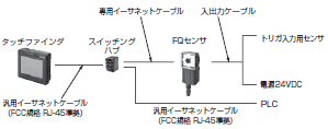 FQシリーズ システム構成 5 