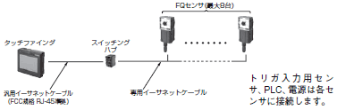 FQシリーズ システム構成 8 