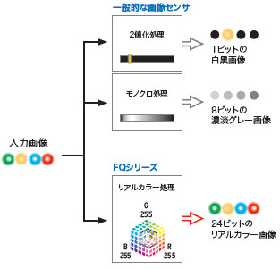 FQシリーズ 特長 40 
