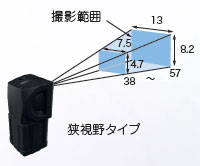 FQシリーズ 特長 21 