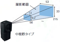 FQシリーズ 特長 22 