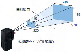 FQシリーズ 特長 23 