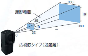 FQシリーズ 特長 24 
