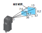 FQシリーズ 種類/価格 2 