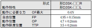 D3SK 外形寸法 1 