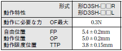 D3SH 外形寸法 1 