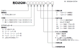 D2QW 種類/価格 1 