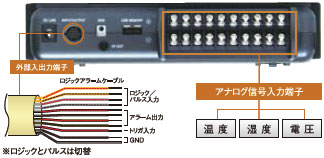 ZR-RX25 特長 3 