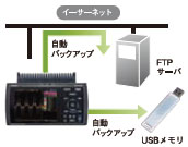 ZR-RX45 特長 19 