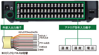 ZR-RX45 特長 3 