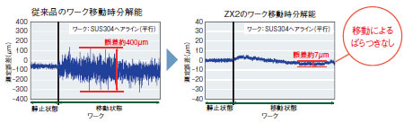 ZX2 スマートセンサ レーザ変位センサ CMOSタイプ/特長 | オムロン制御機器