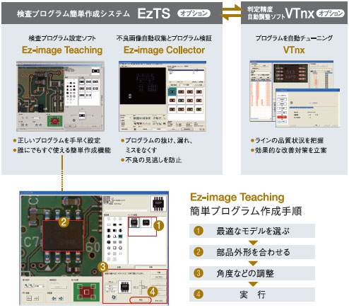 VT-RNSII 特長 7 