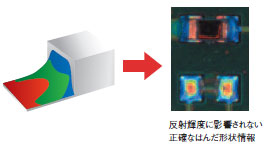 VT-RNSII ptH 特長 13 