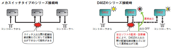 D40Z 特長 9 