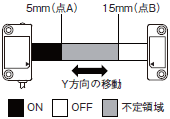 D40Z 定格/性能 3 