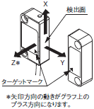 D40Z 定格/性能 4 