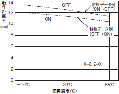 D40Z 定格/性能 5 