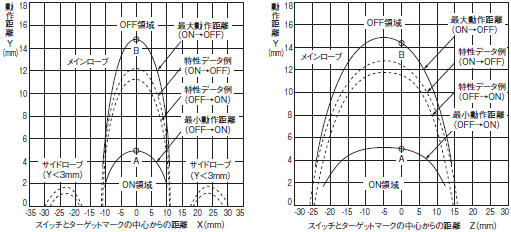 D40Z 定格/性能 6 