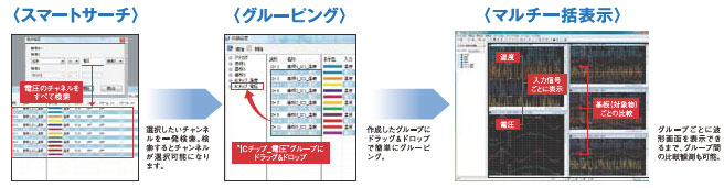 ZR-SX10 特長 3 