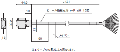 FLシリーズ 外形寸法 28 