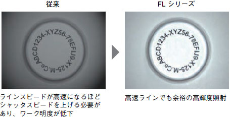 FLシリーズ 特長 21 