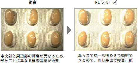 FLシリーズ 特長 22 