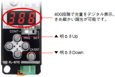 FLシリーズ 特長 31 