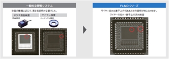 FLシリーズ 特長 3 