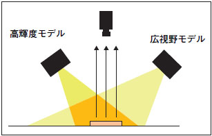 FLシリーズ 特長 12 