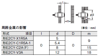 E2CY-SD ご使用の前に 6 