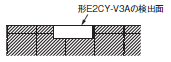 E2CY-SD ご使用の前に 7 