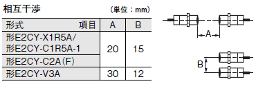 E2CY-SD ご使用の前に 8 