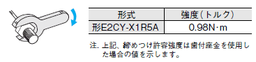 E2CY-SD ご使用の前に 11 