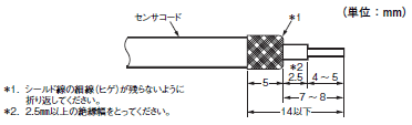 E2CY-SD ご使用の前に 18 