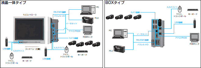 FJシリーズ(オールインワンビジョンシステム) システム構成 2 