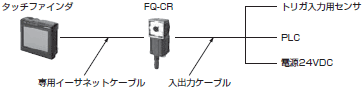 FQ-CRシリーズ システム構成 2 