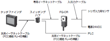FQ-CRシリーズ システム構成 3 
