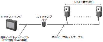 FQ-CRシリーズ システム構成 5 