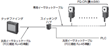 FQ-CRシリーズ システム構成 6 