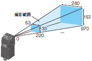 FQ-CRシリーズ 種類/価格 4 