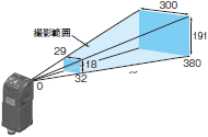 FQ-CRシリーズ 種類/価格 5 